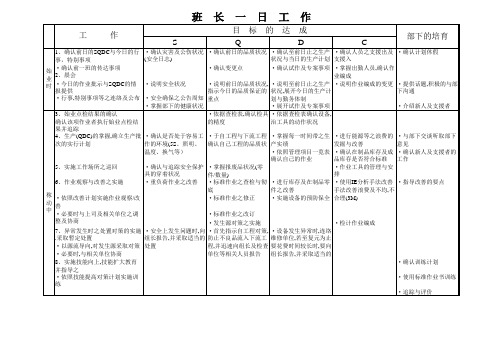 现场管理培训资料——日产生产方式系统图