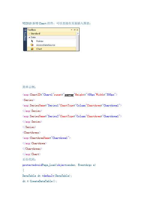 MS Chart控件简单示例