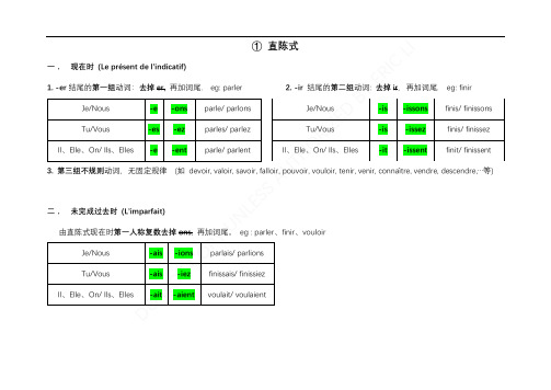 动词变位与时态及直间接引语归纳表