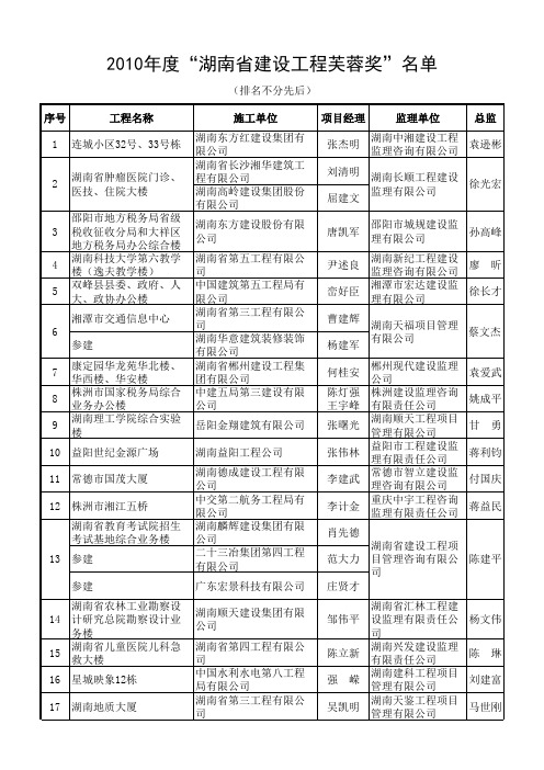 “湖南省建设工程芙蓉奖” - 湖南建筑业门户网站