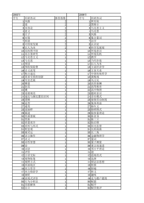 【国家社会科学基金】_及物_基金支持热词逐年推荐_【万方软件创新助手】_20140808