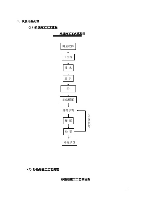 路基、路面流程总图