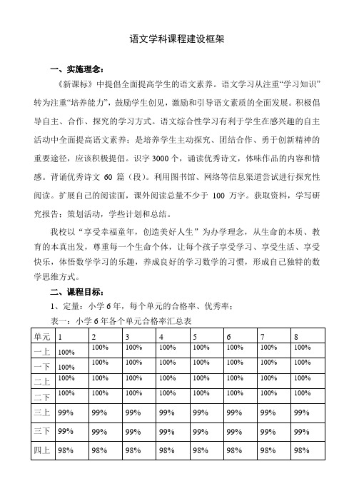 (第一稿)语文学科课程顶层设计结构