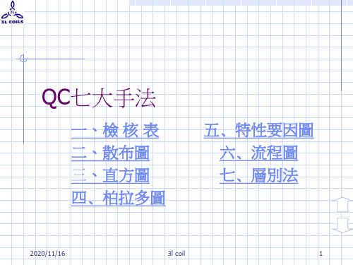 QC七大手法详细论述(ppt 52页)