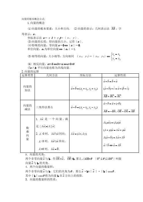 向量的基本概念公式e