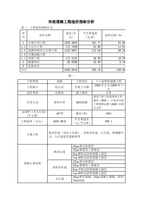 市政管道、道路造价指标分析