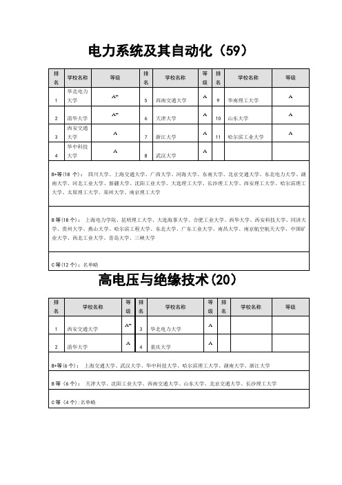 电气工程及其自动化考研专业方向的学校排名