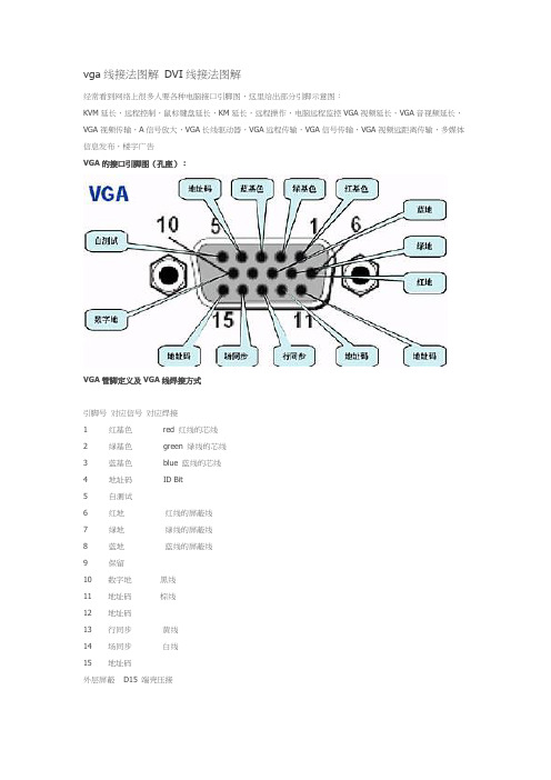 vga线接法图解 DVI线接法图解