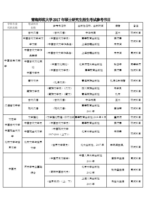 青海师范大学2017年度硕士研究生招生考试参考书目