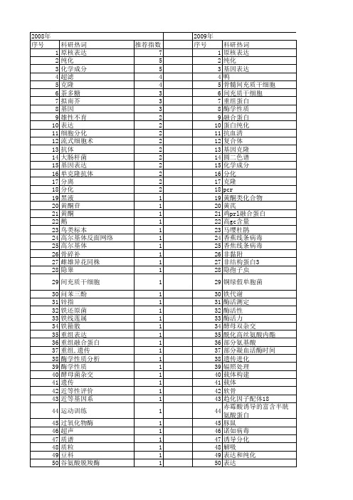 【国家自然科学基金】_部分纯化_基金支持热词逐年推荐_【万方软件创新助手】_20140803