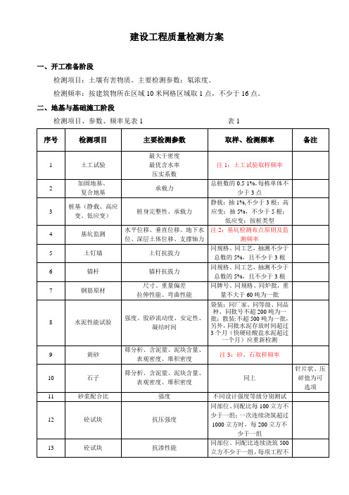 建设工程质量检测方案