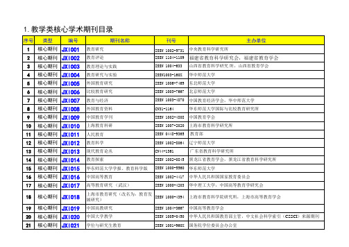 内部使用核心期刊A、B类刊物目录(文件选摘).xls