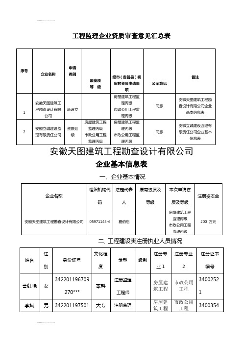 (整理)工程监理企业资质审查意见汇总表