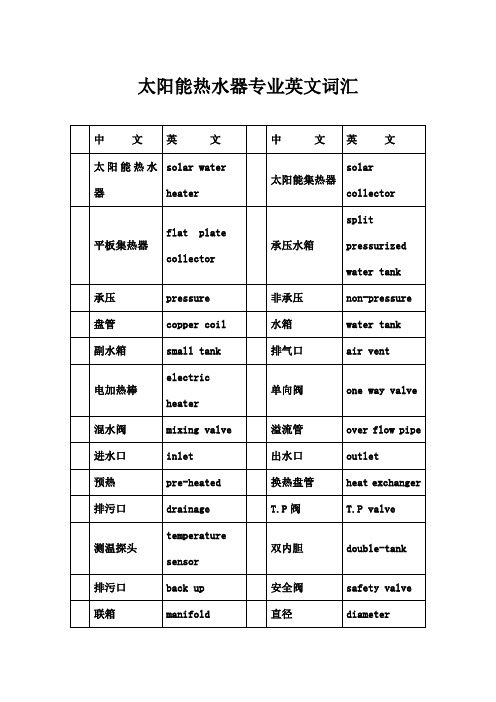 太阳能热水器专业贸易词汇手册