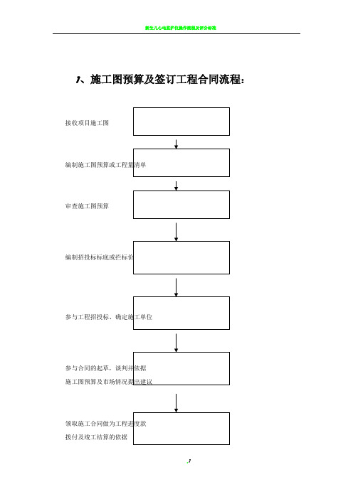 施工图预算及签订工程合同流程