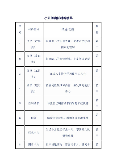 小班阅读区材料清单