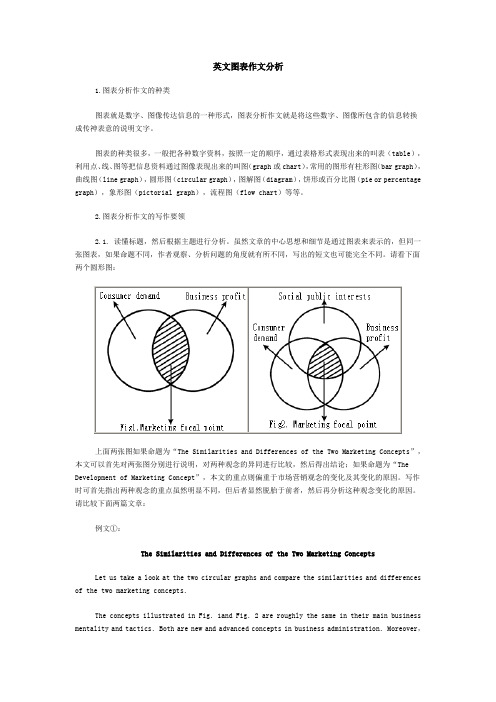 (完整word版)英文图表作文分析