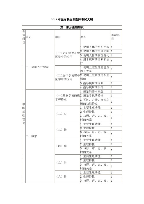 2015中医内科主治医师考试大纲