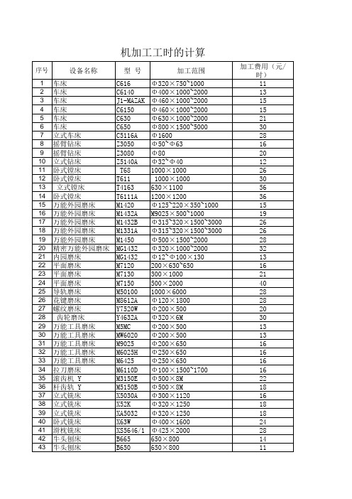 机加工工时的计算