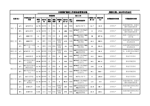 掘进、采煤管理台帐(13年9月第三周)9.22