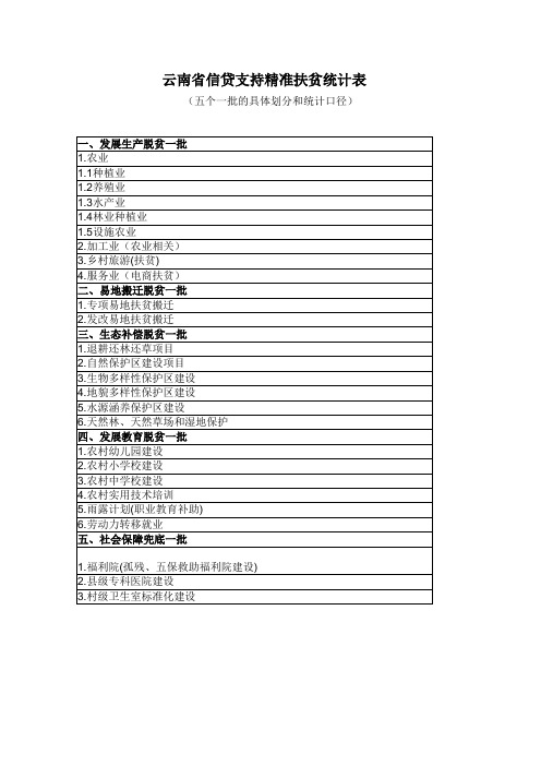 五个一批的具体划分(统计口径)