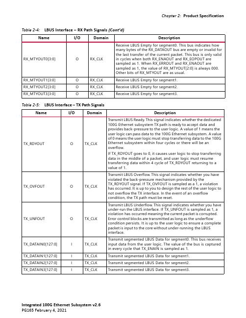 FPGA可编程逻辑器件芯片XC3S200A-5FGG320C中文规格书