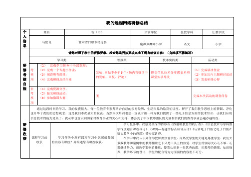 研修总结作业模板