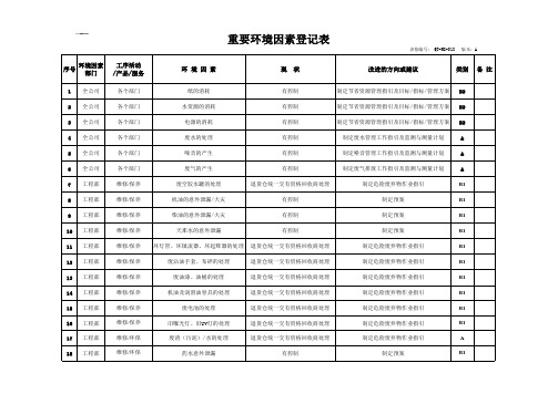 ISO14001环境体系重要环境因素登记表