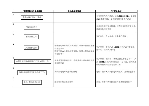 货物出口操作流程