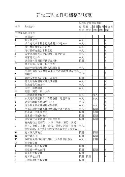 建筑工程文件归档整理规范GB50328-2002