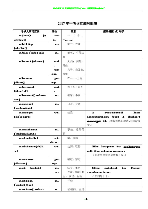 2017年超完整版中考英语1600词汇对照表-(带音标)