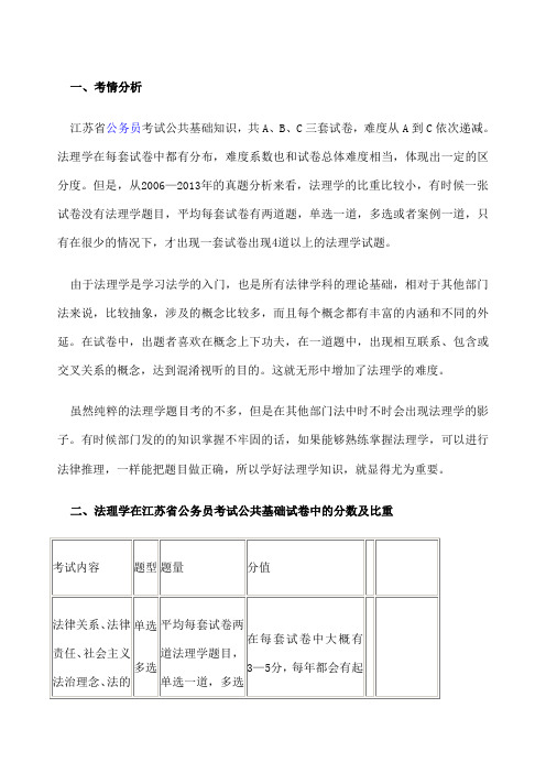 上海公务员考试公共基础法理学考情分析