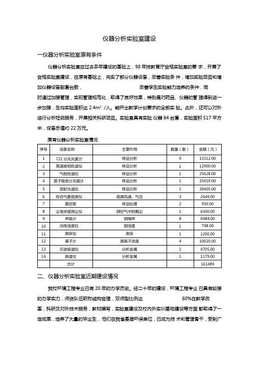 仪器分析试验室建设汇总