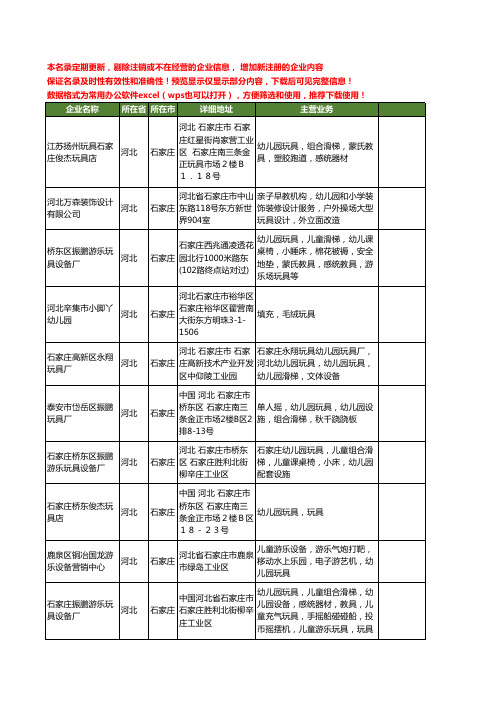 新版河北省石家庄幼儿园玩具工商企业公司商家名录名单联系方式大全17家