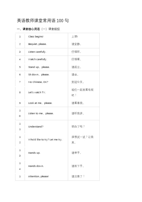 人教版初中英语复习素材： 教师课堂常用语100句