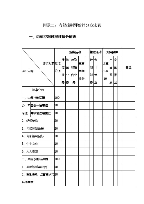 内部控制评价计分方法表