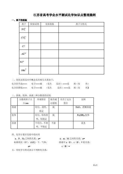 江苏省高考学业水平测试化学知识点整理提纲.