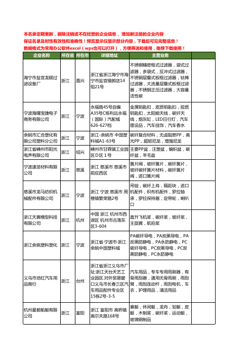 新版浙江省碳纤工商企业公司商家名录名单联系方式大全43家