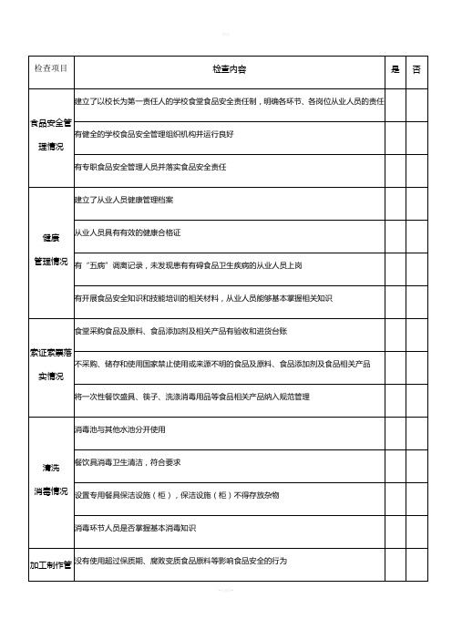 学校食堂食品安全月度自查表