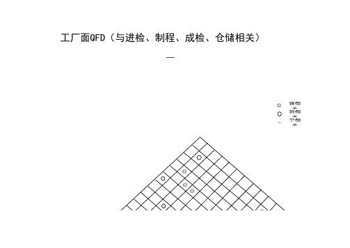 瓶盖QFD矩阵图