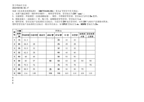 管子的标注方法