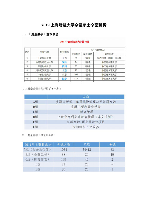 上海财经大学金融硕士全面解析