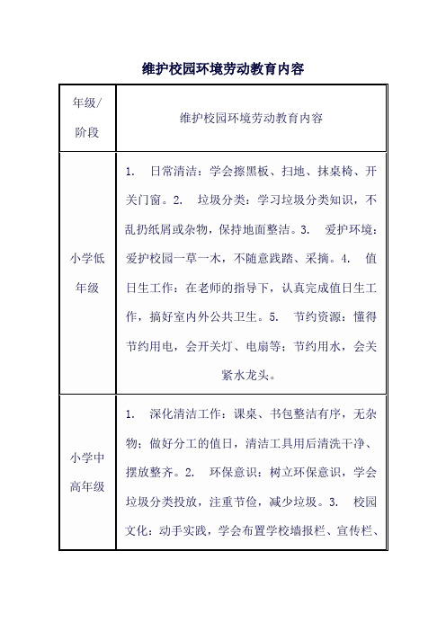 维护校园环境劳动教育内容