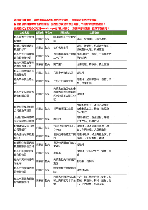 新版内蒙古省包头铸造件工商企业公司商家名录名单联系方式大全26家