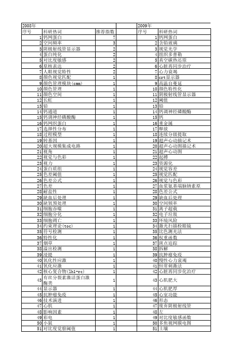 【国家自然科学基金】_crt_基金支持热词逐年推荐_【万方软件创新助手】_20140801