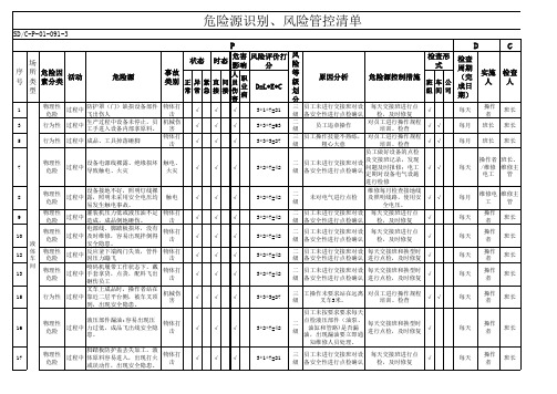 危险源识别及风险管控清单