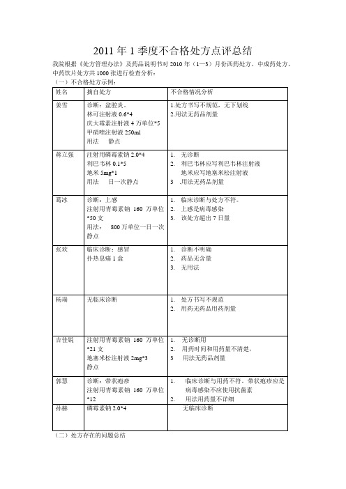 季度处方点评