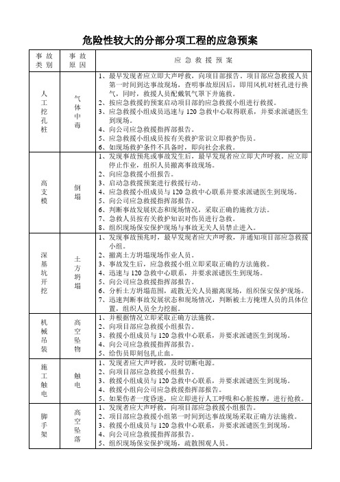 危险性较大的分部分项工程的应急预案