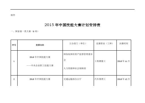 中国技能大赛安排表