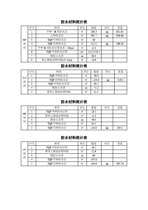 防水材料统计表